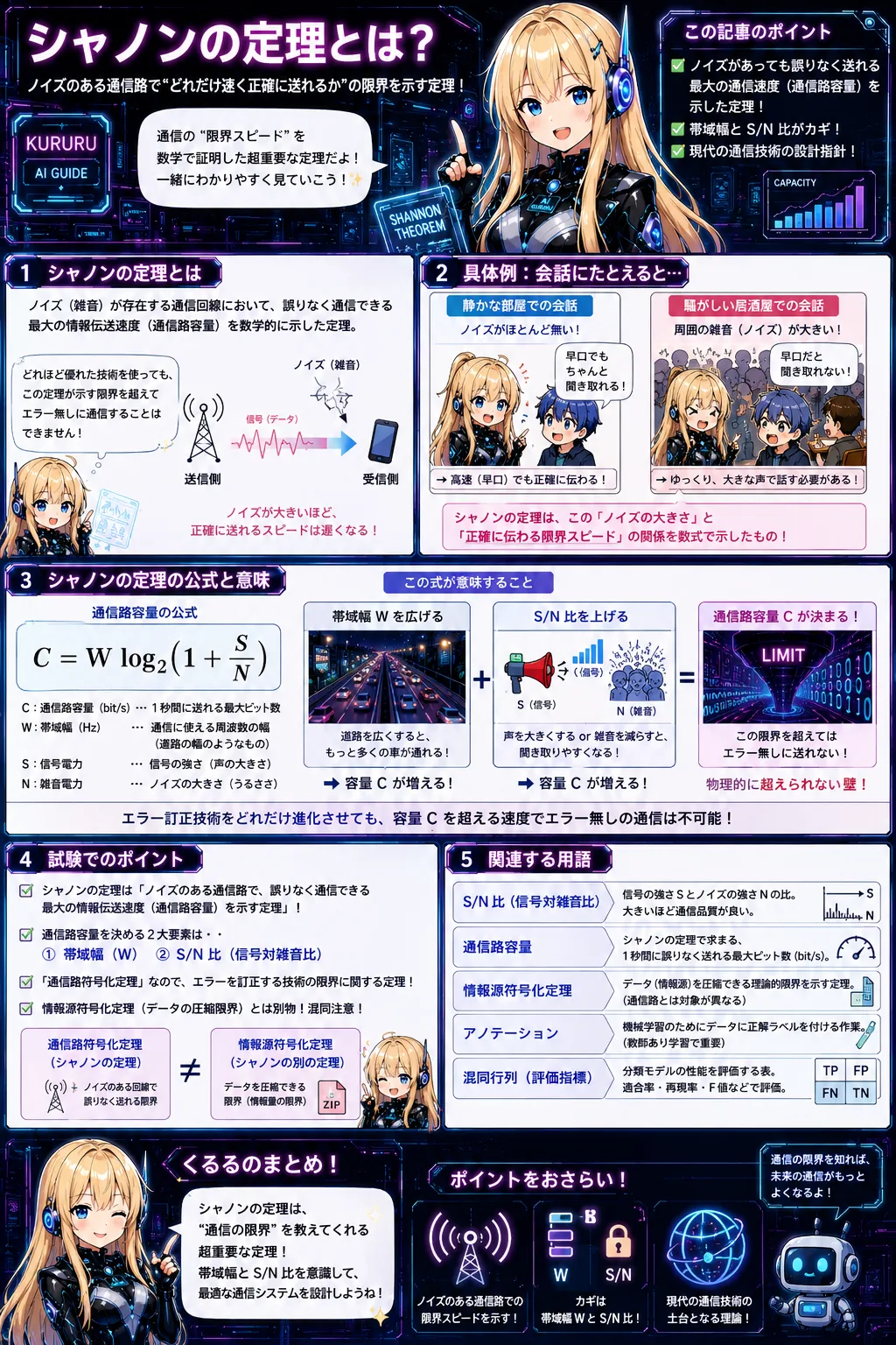 AWSサポートプランの解説（AWS認定クラウドプラクティショナーシラバス用語）