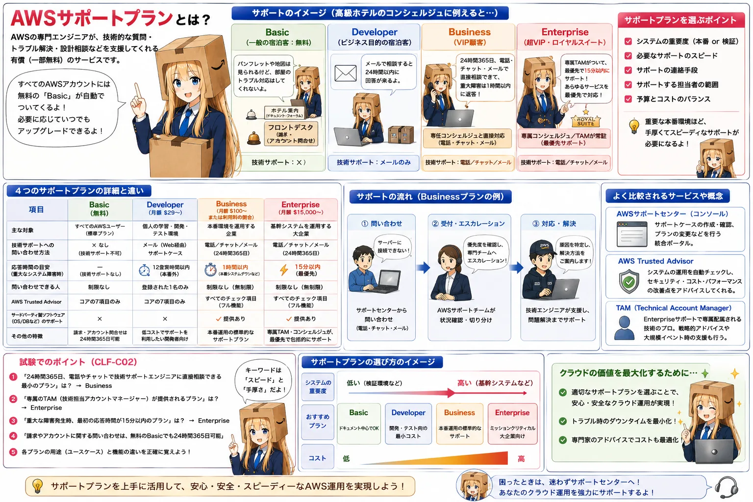 シャノンの定理の解説（基本情報技術者シラバス用語）