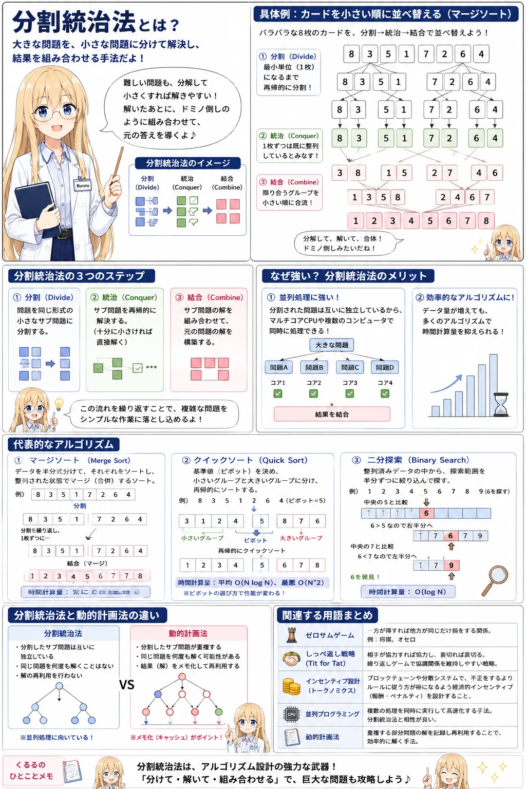 分割統治法の解説（応用情報技術者シラバス用語）