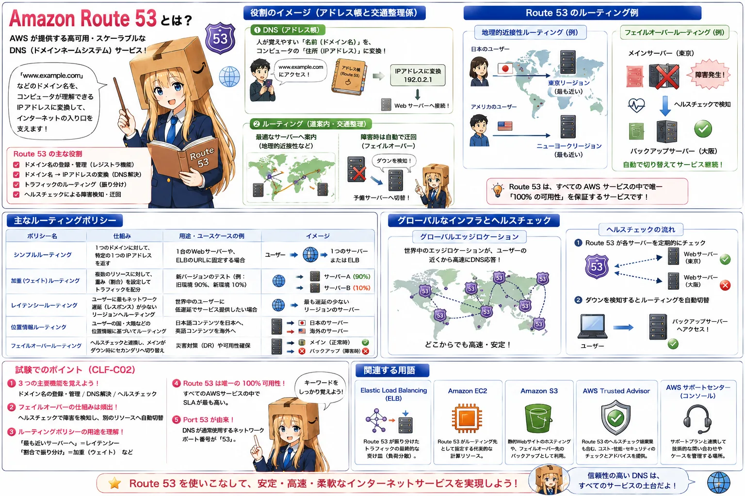 BGPの解説（応用情報技術者シラバス用語）