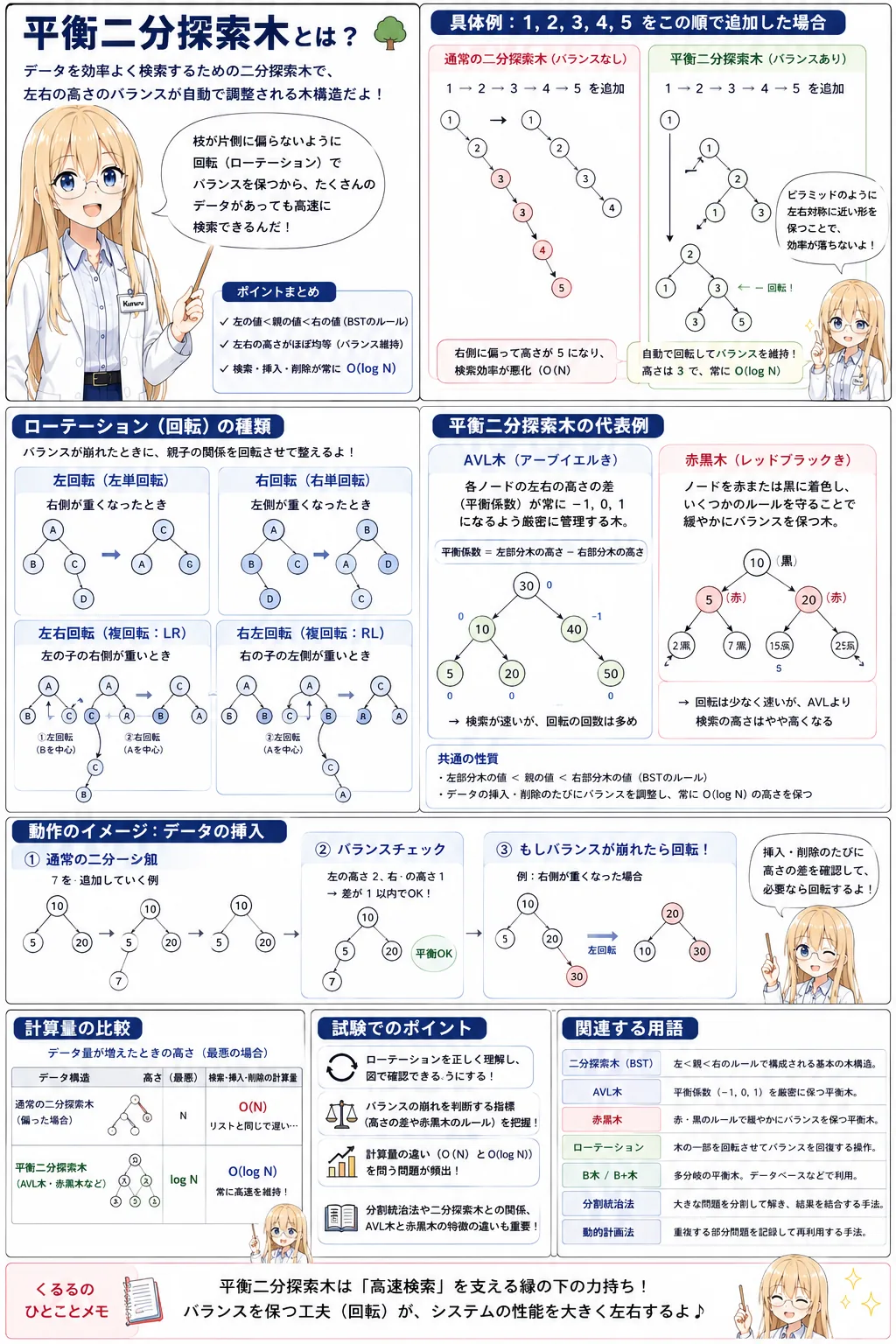 平衡二分探索木の解説（応用情報技術者シラバス用語）