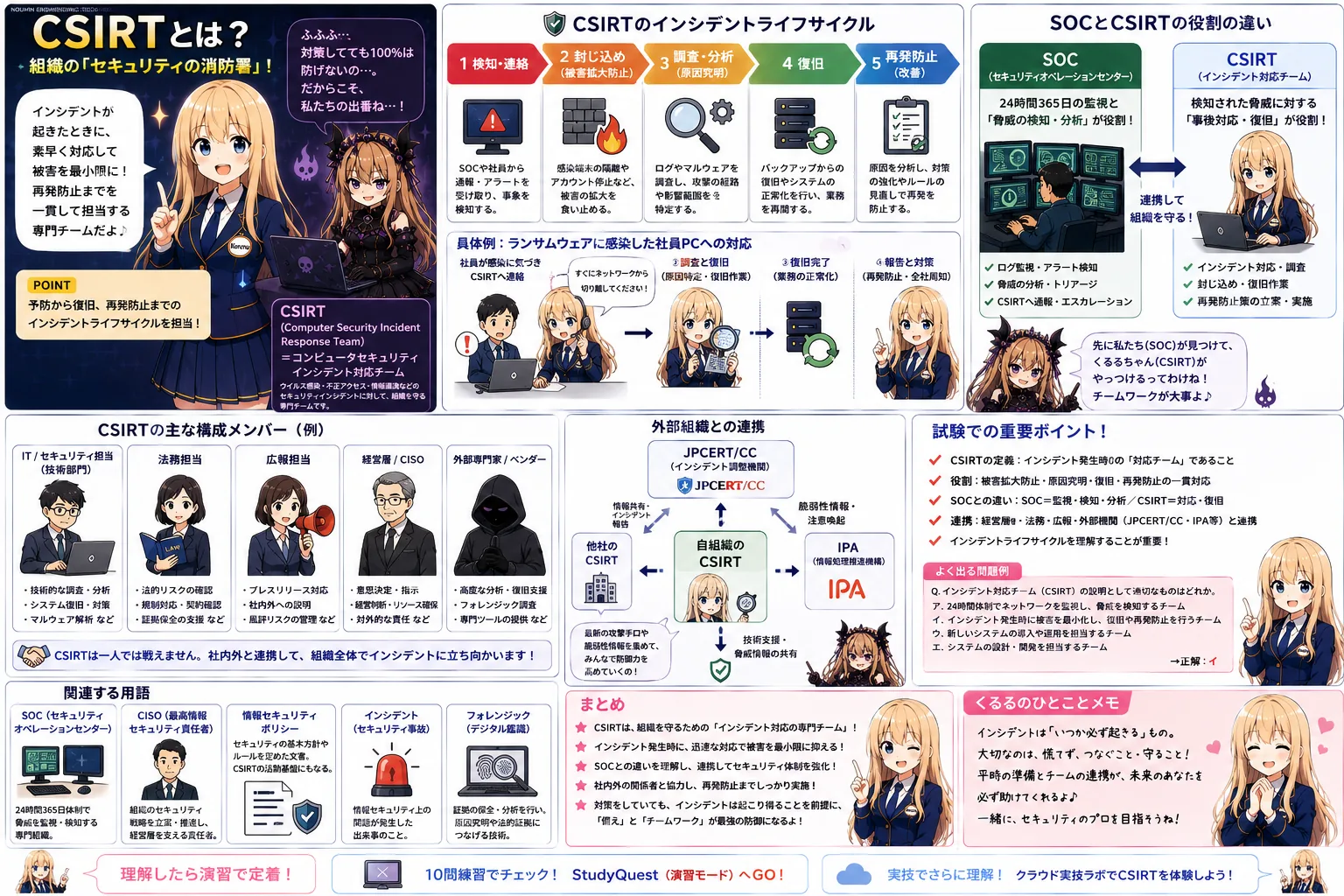CSIRTの解説（情報セキュリティマネジメントシラバス用語）