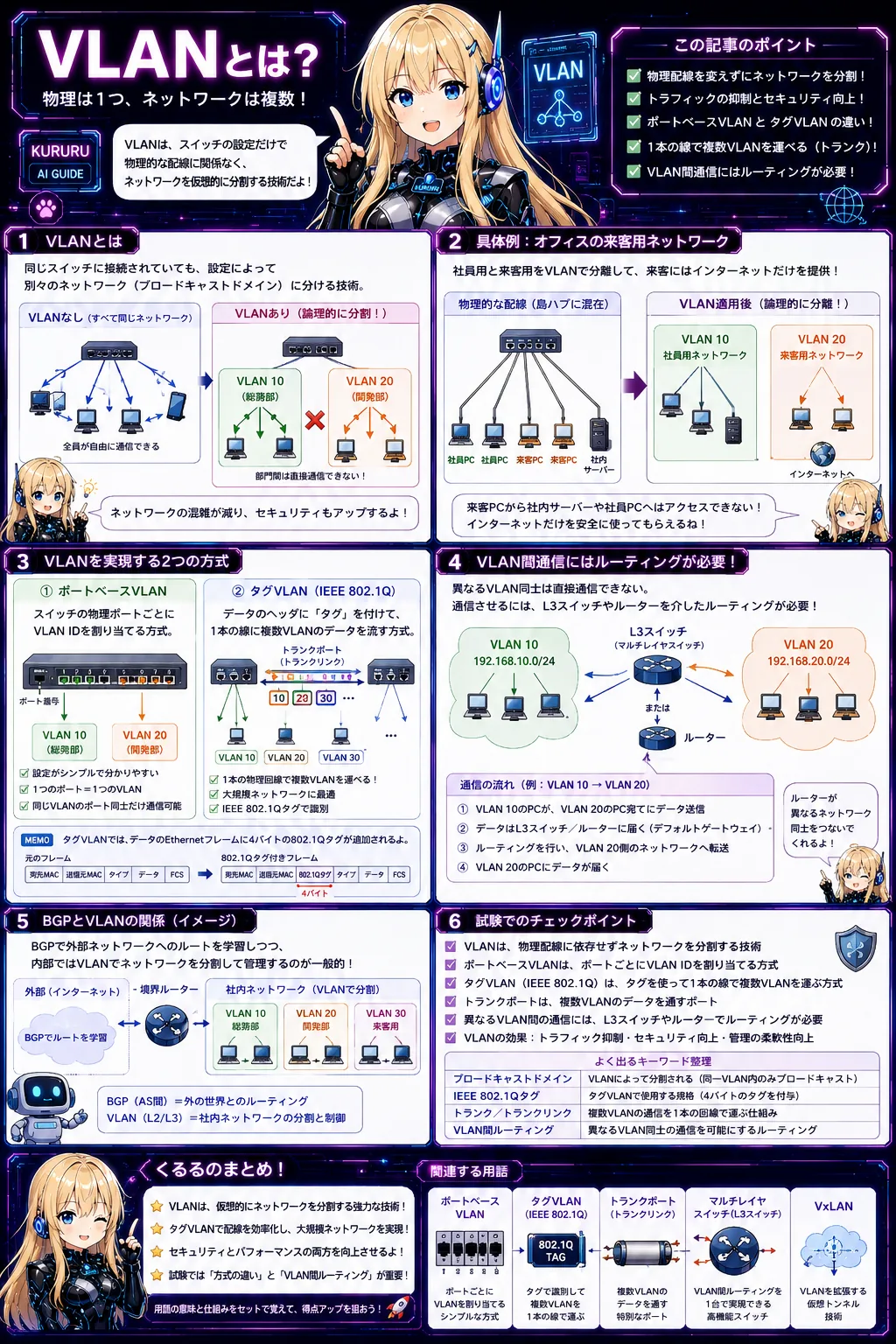 VLANの解説（応用情報技術者シラバス用語）