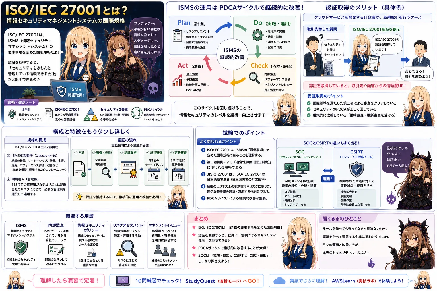 ISO/IEC 27001の解説（情報セキュリティマネジメントシラバス用語）