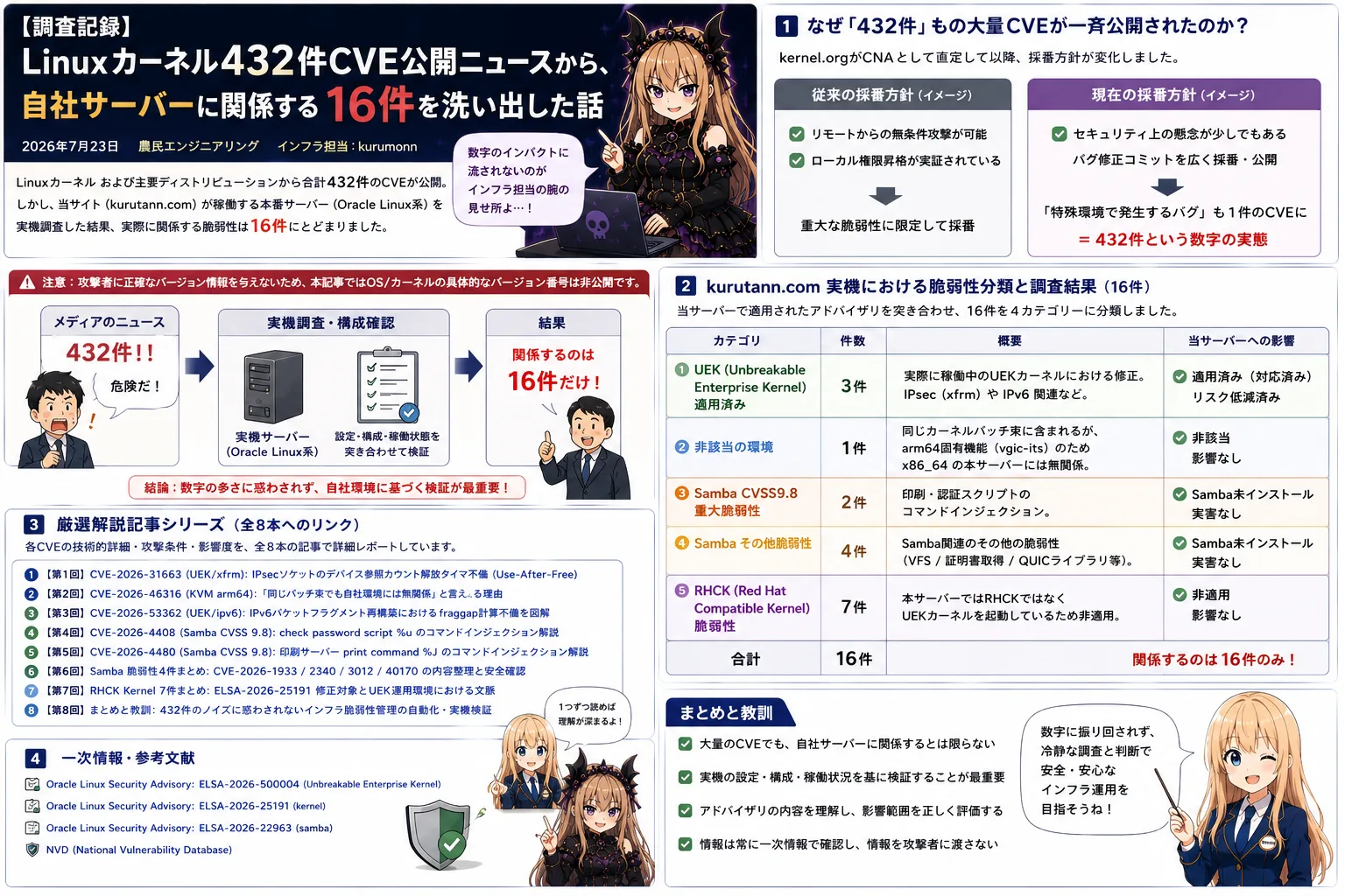 【調査記録】Linuxカーネル432件CVE報道を自社環境へ落とし込む―Oracle Linuxの16件を実機で仕分けた話