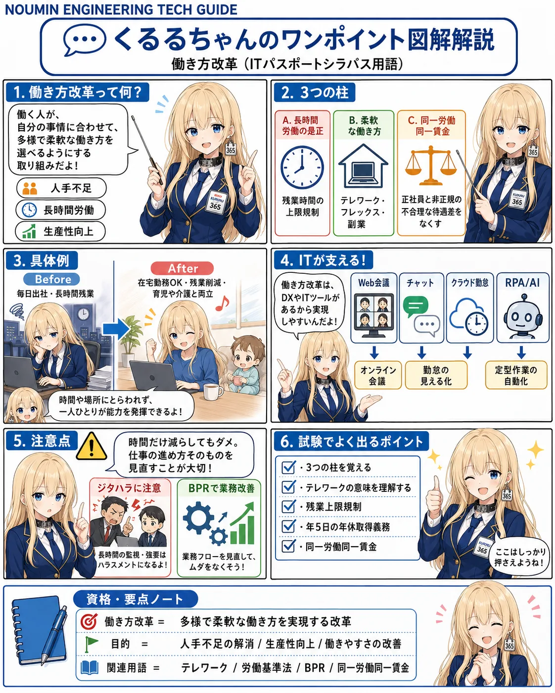 働き方改革の解説（ITパスポートシラバス用語）