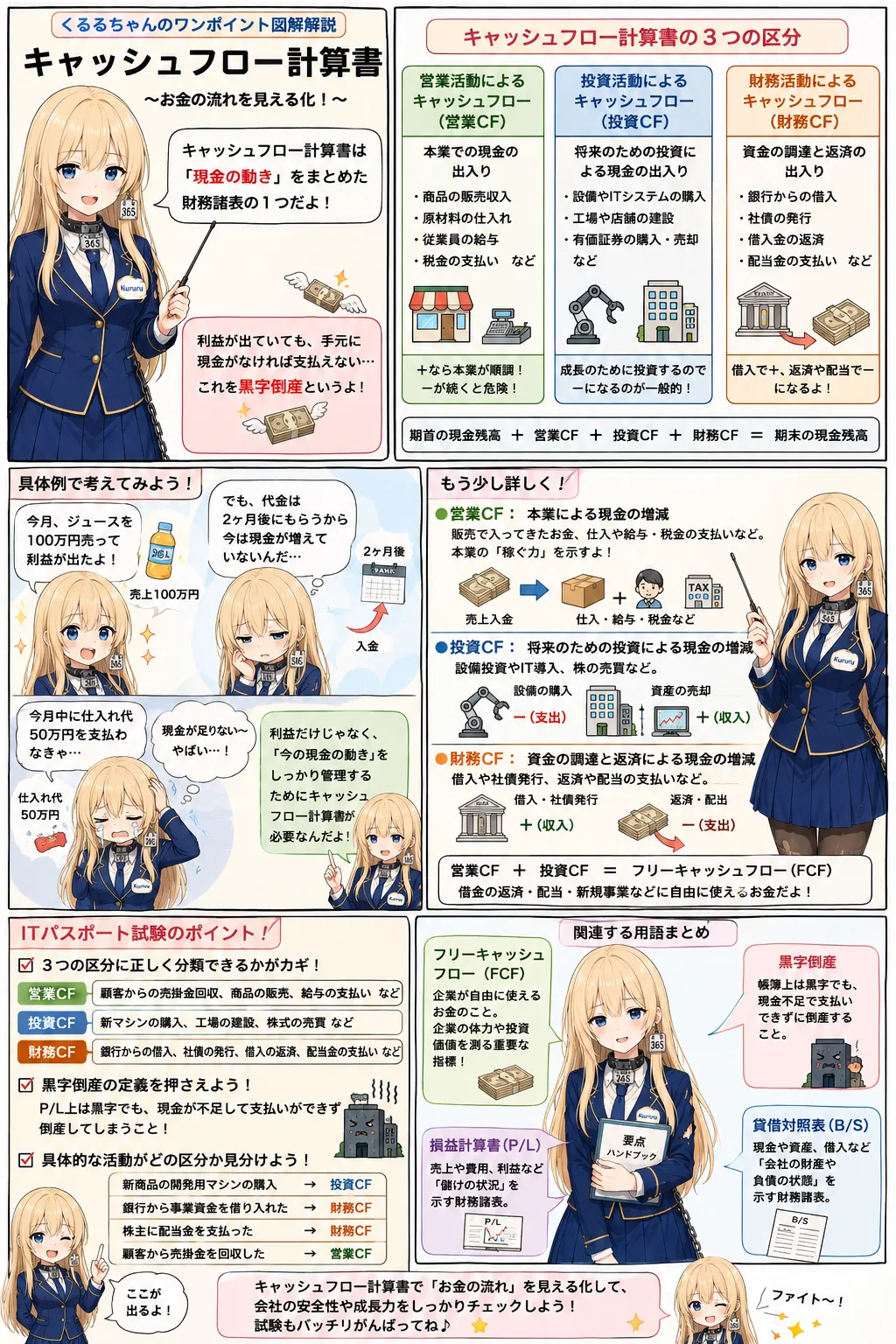 キャッシュフロー計算書の解説（ITパスポートシラバス用語）