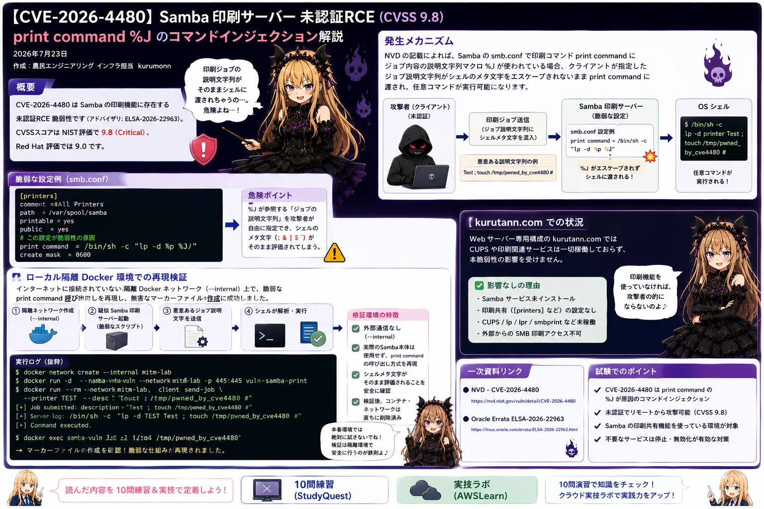 【CVE-2026-4480】Samba 印刷サーバー 未認証RCE (CVSS 9.8) — print command %J のコマンドインジェクション解説