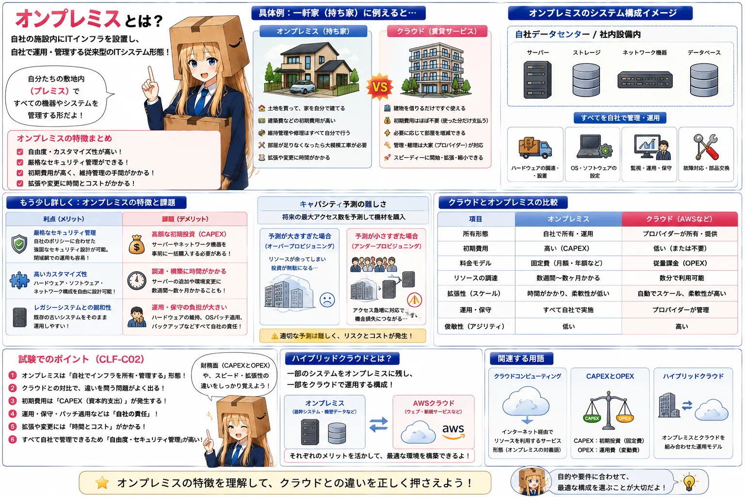 オンプレミスの解説（AWS認定クラウドプラクティショナーシラバス用語）