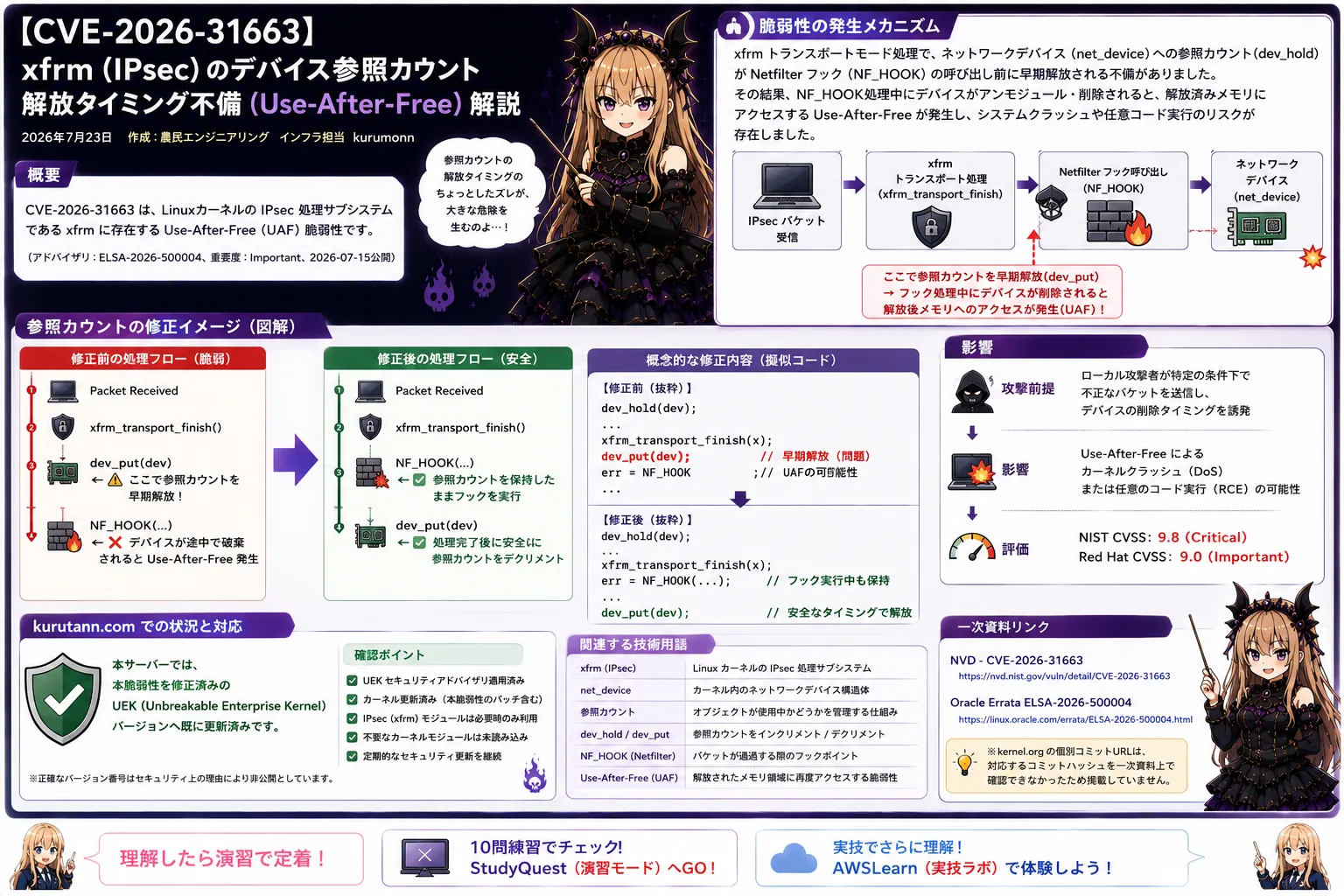 【CVE-2026-31663】xfrm (IPsec) のデバイス参照カウント解放タイミング不備 (Use-After-Free) 解説