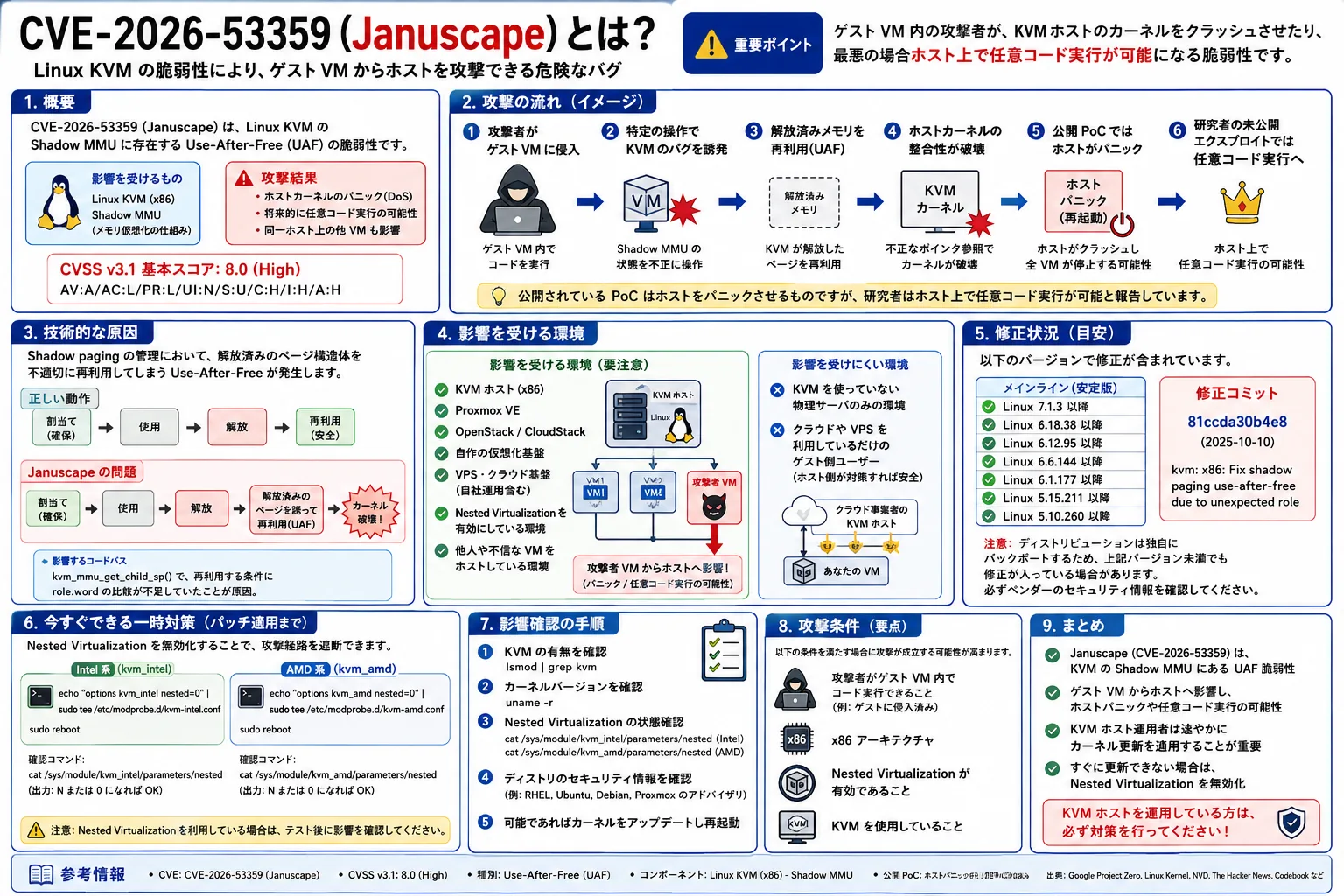 【2026年版】CVE-2026-53359 / Januscapeとは？Linux KVMのゲストVMからホストを攻撃できる脆弱性をわかりやすく解説