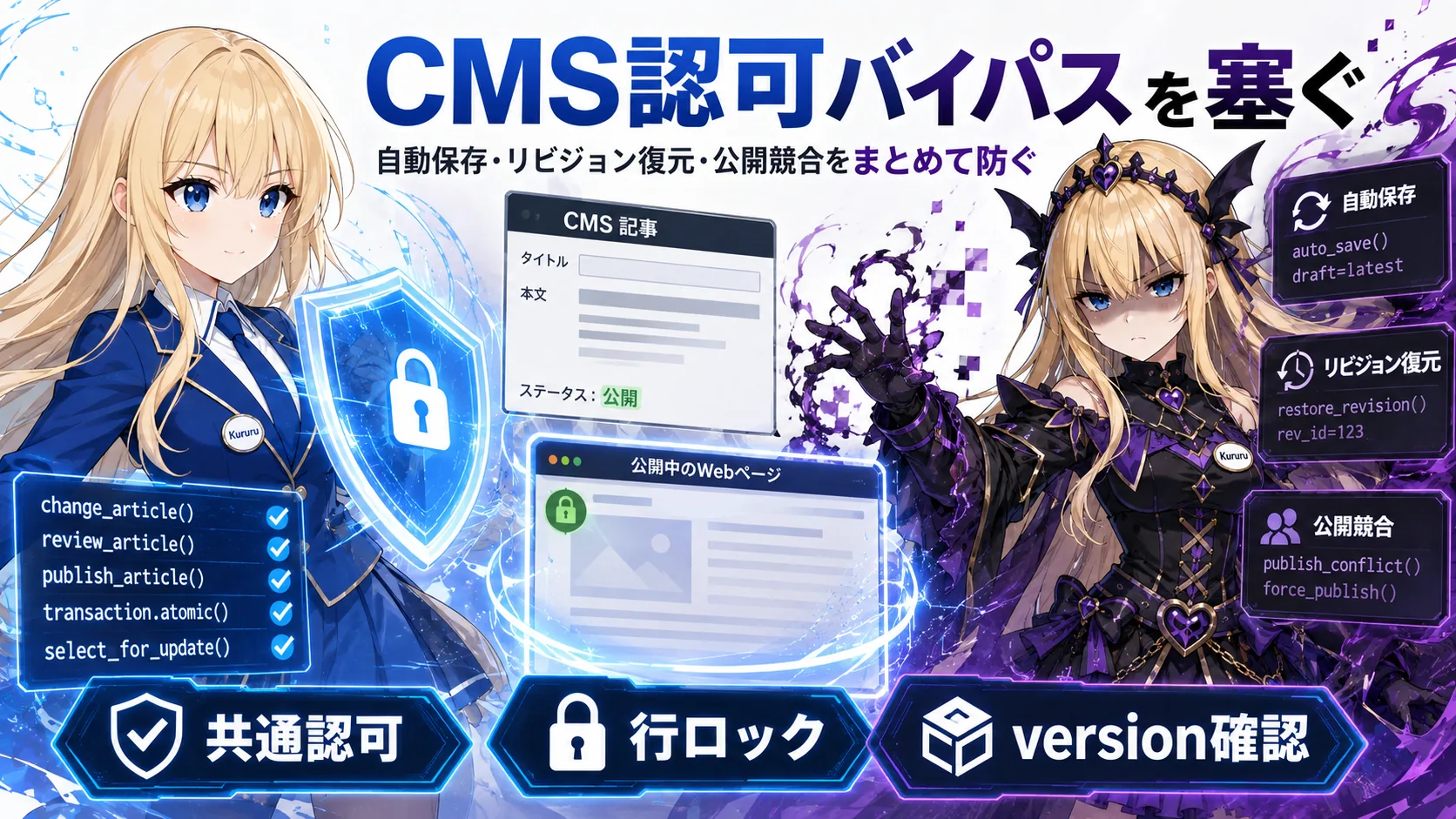 Django CMSの公開記事が無権限で書き換えられた――認可を「画面」ではなく「状態遷移」で直す