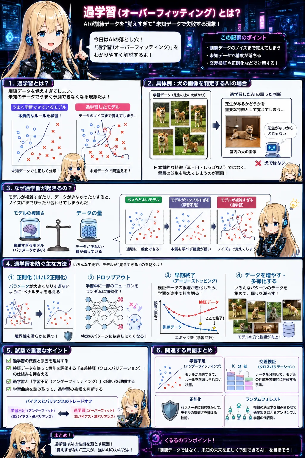 ド・モルガンの法則の解説（基本情報技術者シラバス用語）