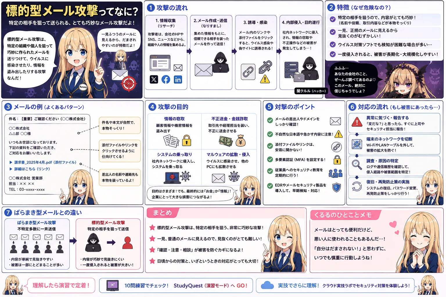 標的型攻撃メール訓練の解説（情報セキュリティマネジメントシラバス用語）