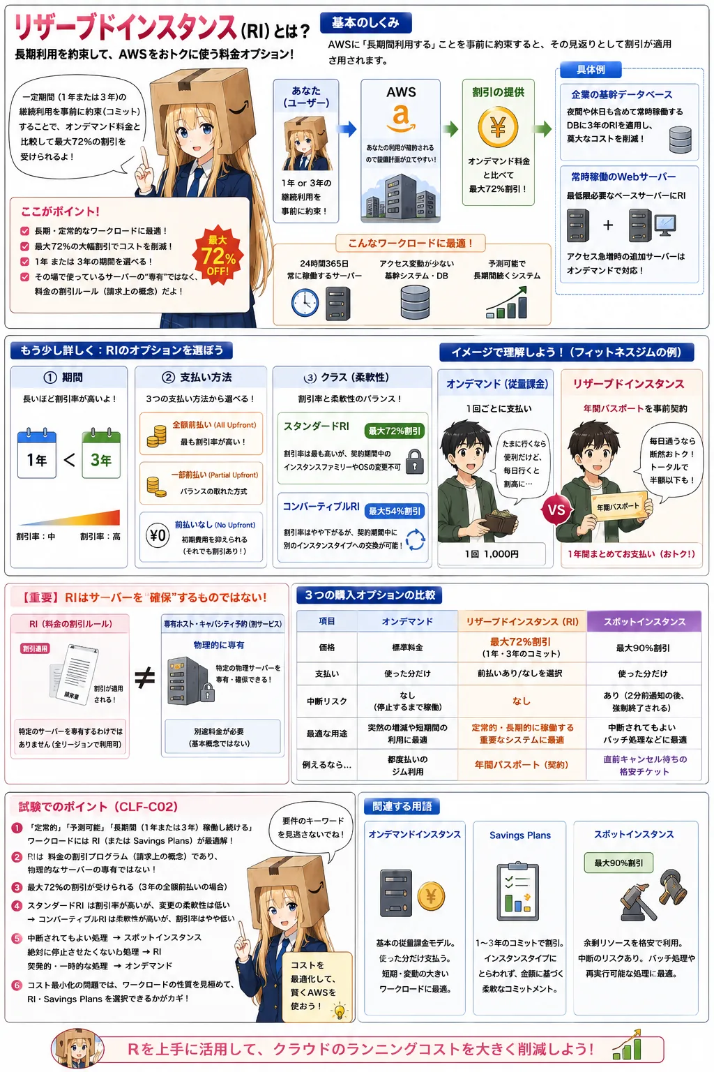 QoSの解説（応用情報技術者シラバス用語）