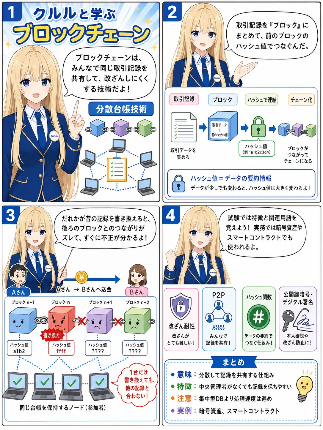 ブロックチェーンの解説（基本情報技術者シラバス用語）