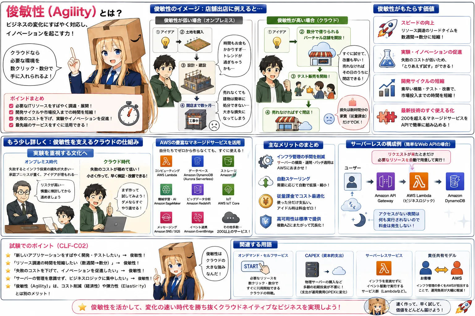 フィッシングの解説（ITパスポートシラバス用語）