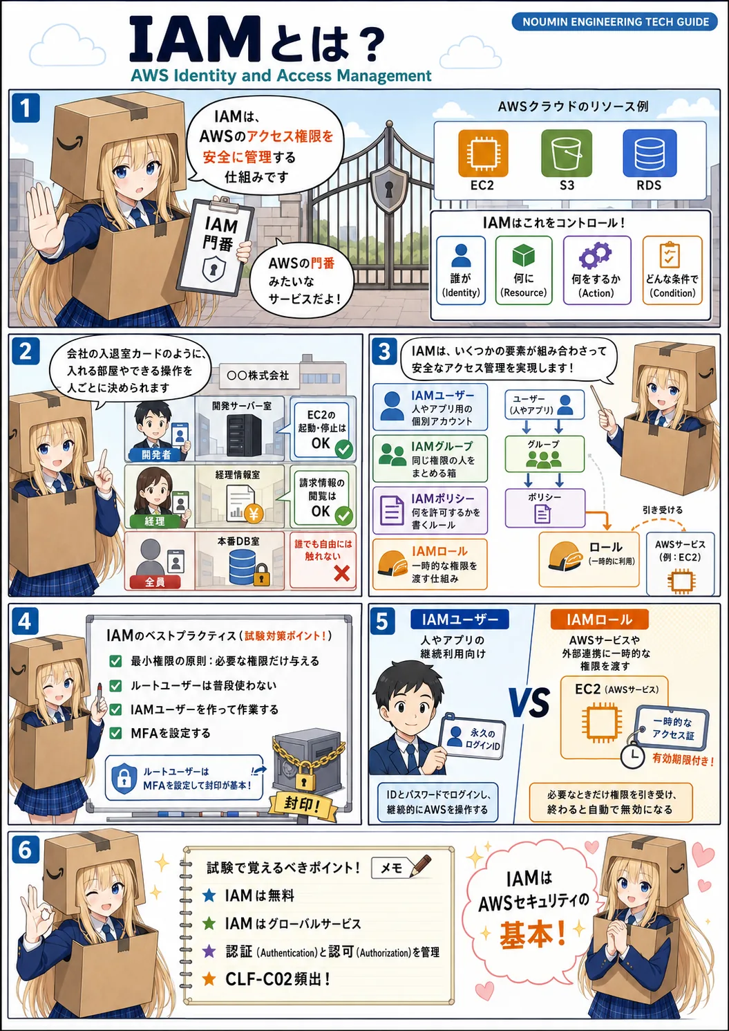 IAMの解説（AWS認定クラウドプラクティショナーシラバス用語）