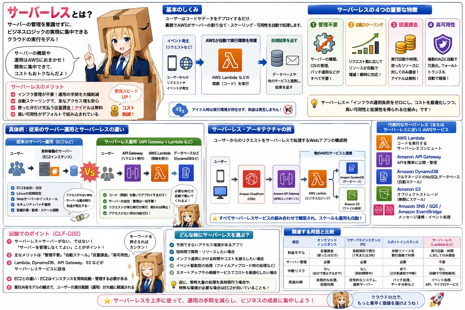 サーバーレスの解説（AWS認定クラウドプラクティショナーシラバス用語）