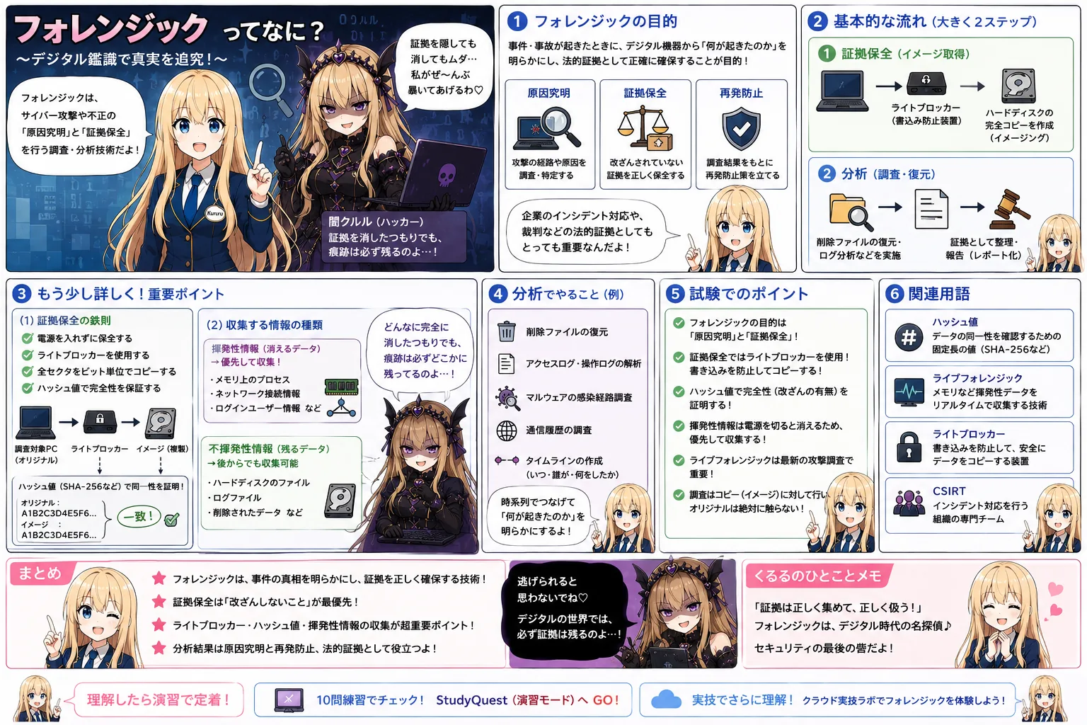 フォレンジックの解説（情報セキュリティマネジメントシラバス用語）