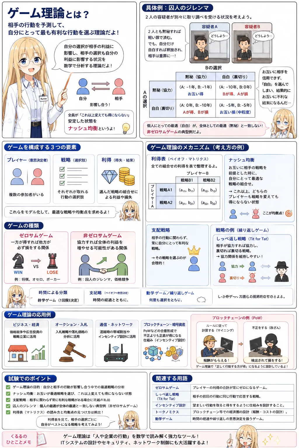 ゲーム理論の解説（応用情報技術者シラバス用語）