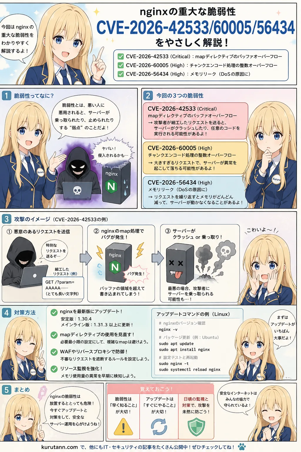 nginx脆弱性CVE-2026-42533・60005・56434を解説 ― 影響条件の確認方法と対策(2026年7月)