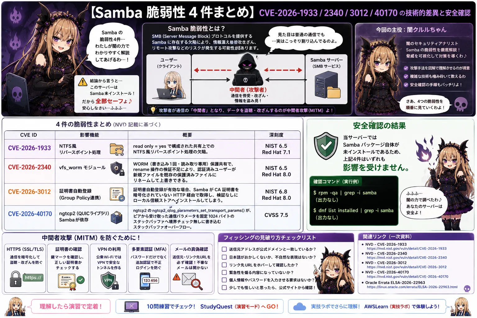 【Samba 脆弱性4件まとめ】CVE-2026-1933 / 2340 / 3012 / 40170 の技術的差異と安全確認