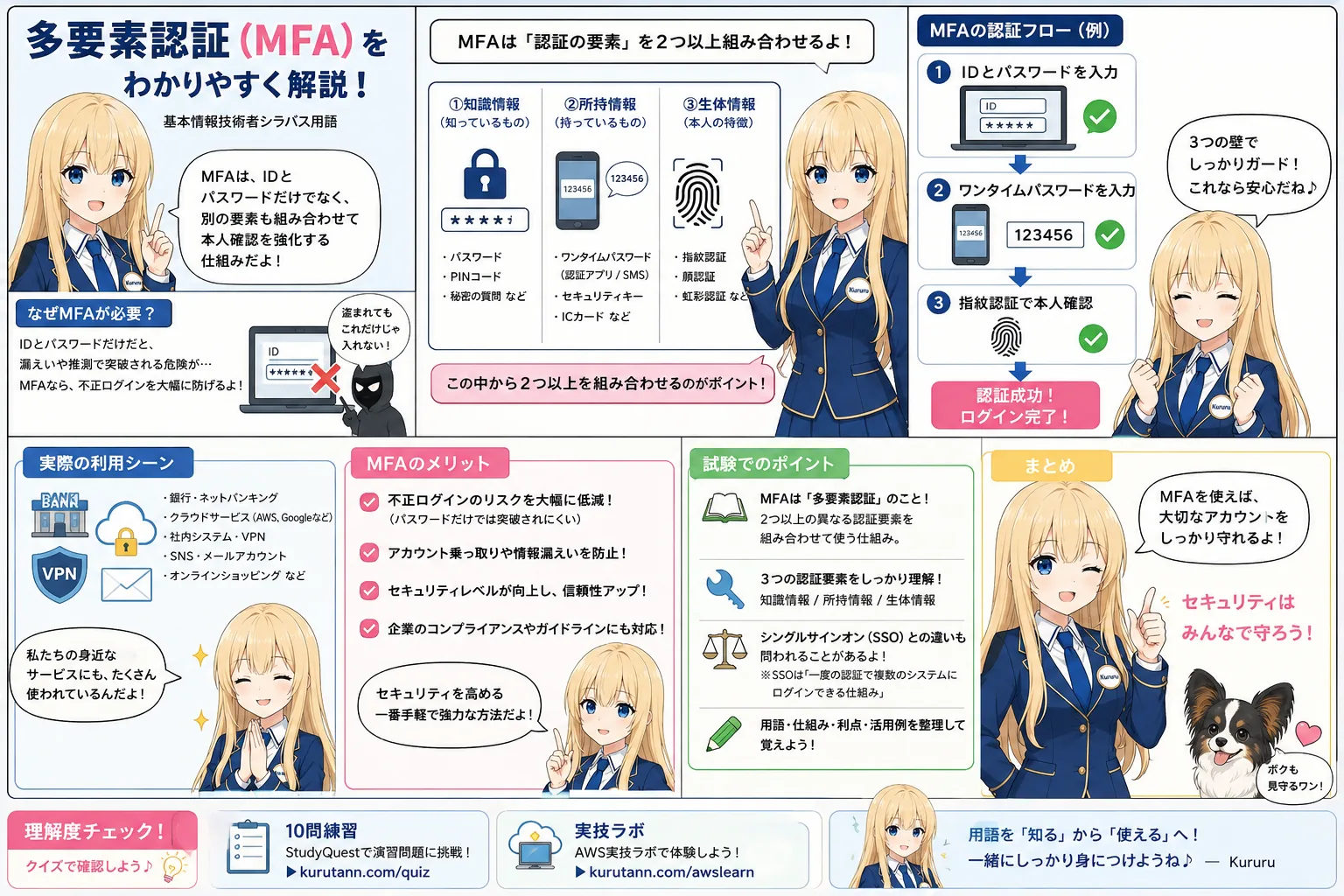 PMBOKの解説（基本情報技術者シラバス用語）