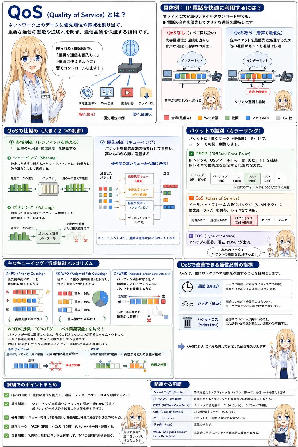 中間者攻撃の解説（基本情報技術者シラバス用語）