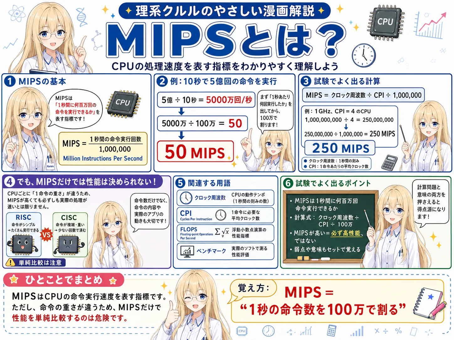 Amazon SQSの解説（AWS認定クラウドプラクティショナーシラバス用語）