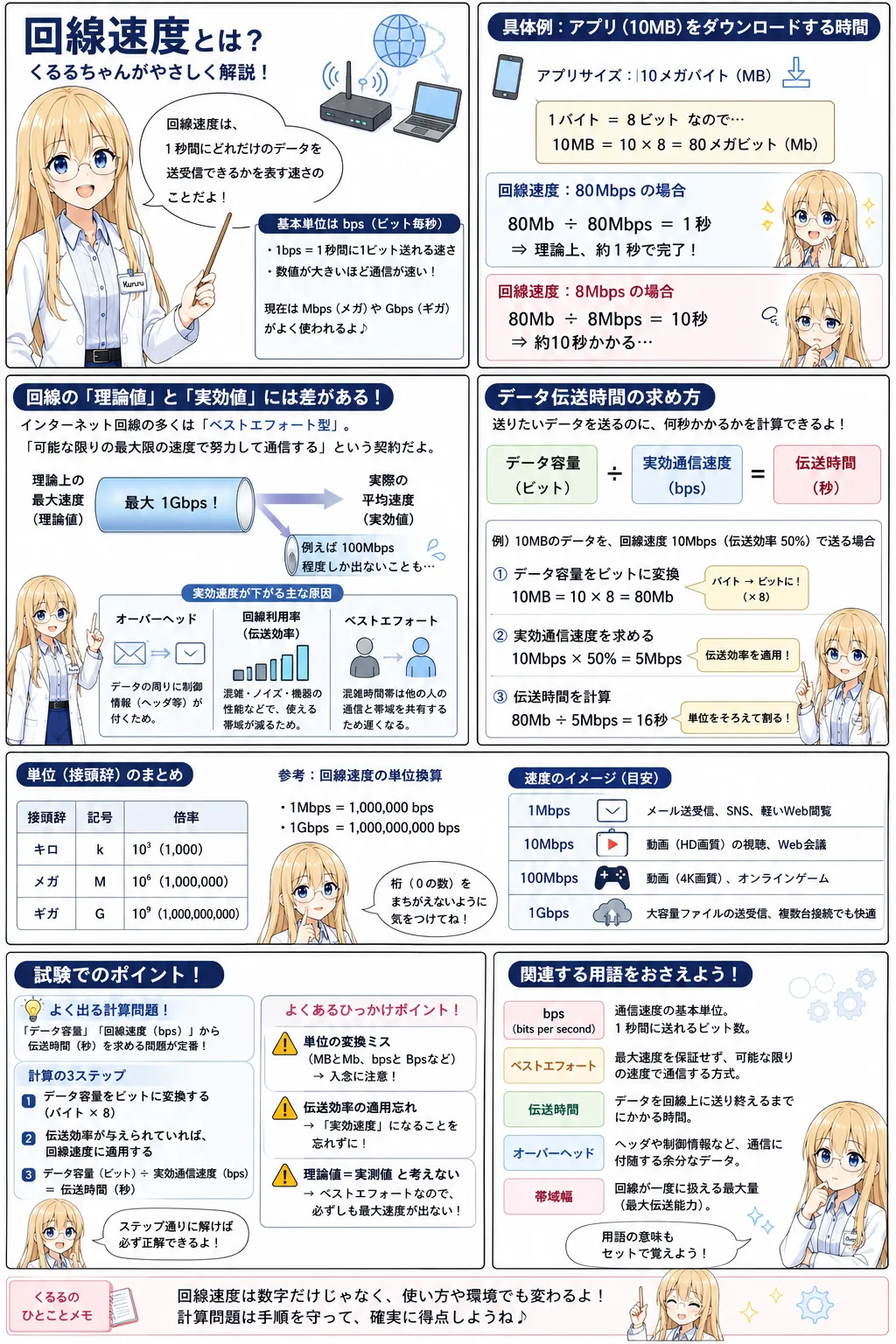 スポットインスタンスの解説（AWS認定クラウドプラクティショナーシラバス用語）