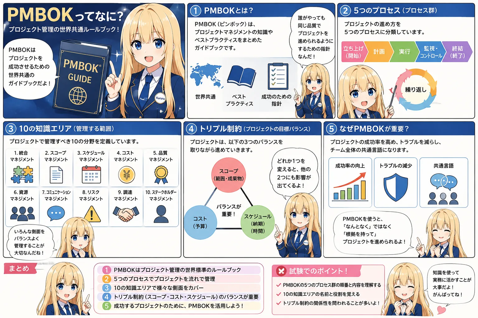 多要素認証の解説（情報セキュリティマネジメントシラバス用語）