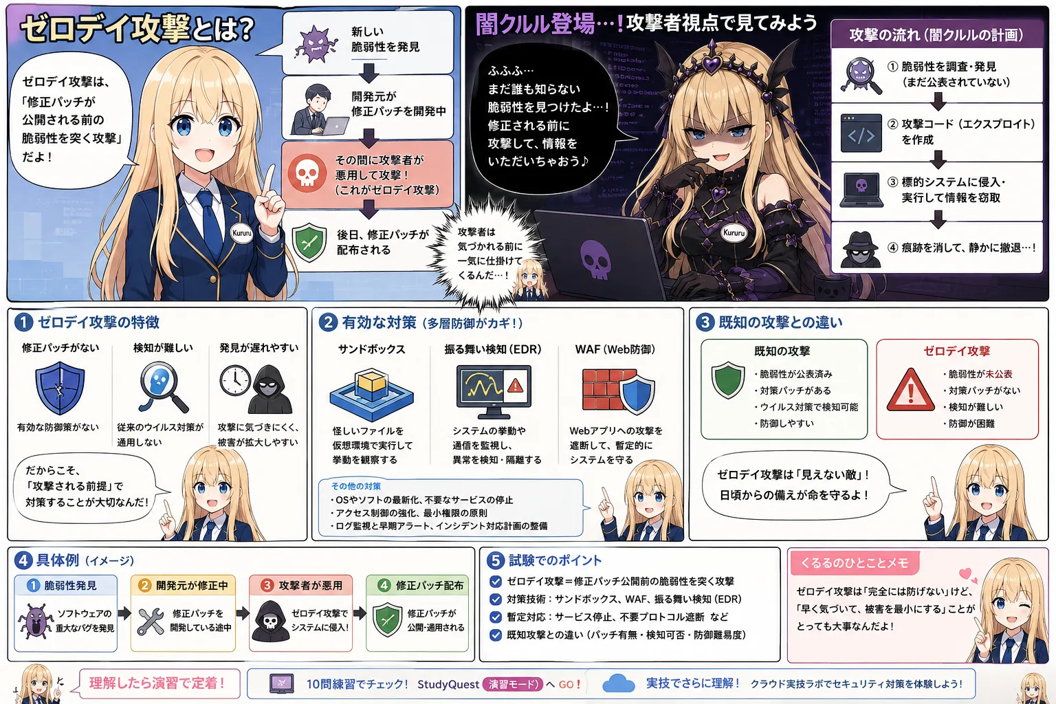 ゼロデイ攻撃の解説（基本情報技術者シラバス用語）