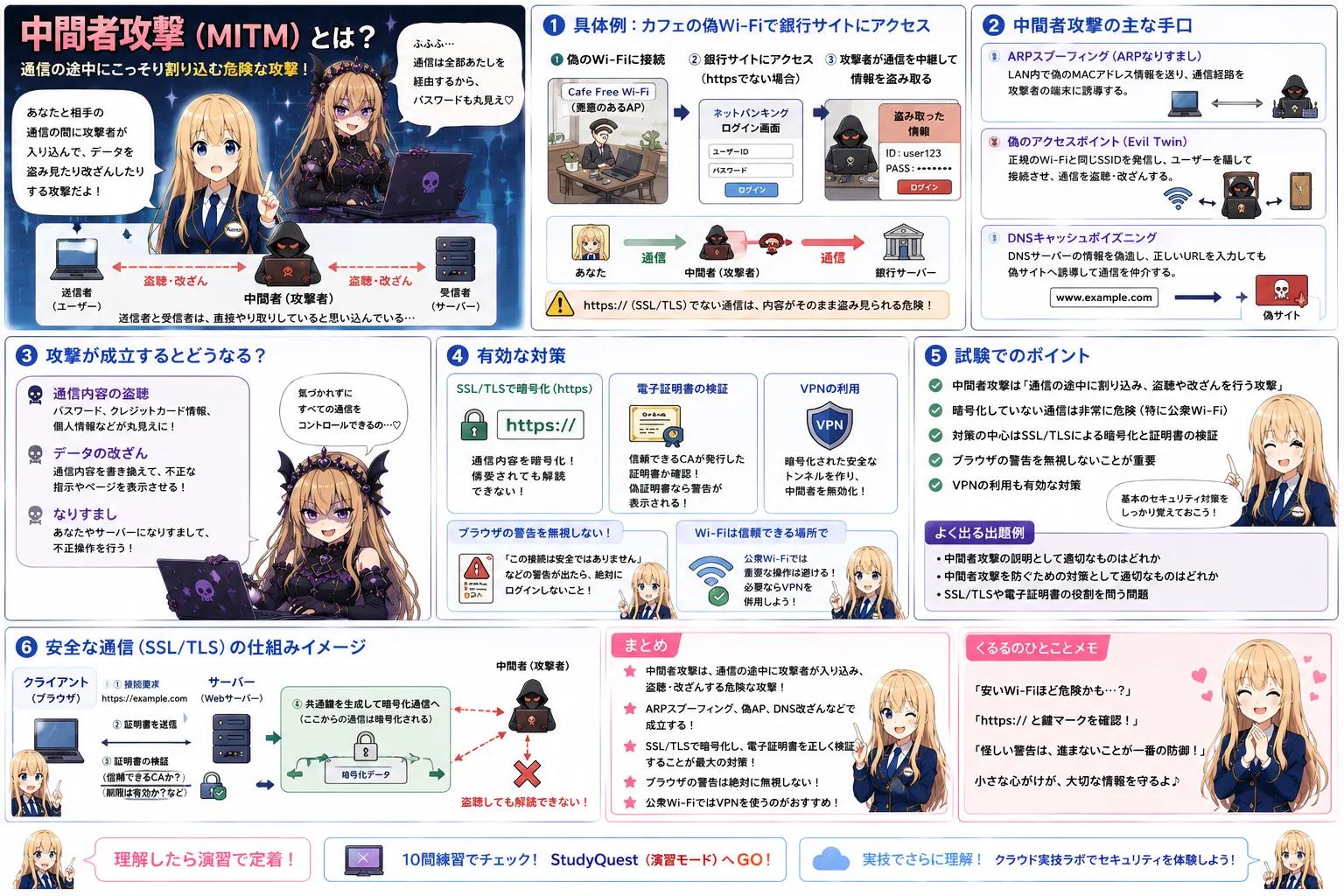 リザーブドインスタンスの解説（AWS認定クラウドプラクティショナーシラバス用語）