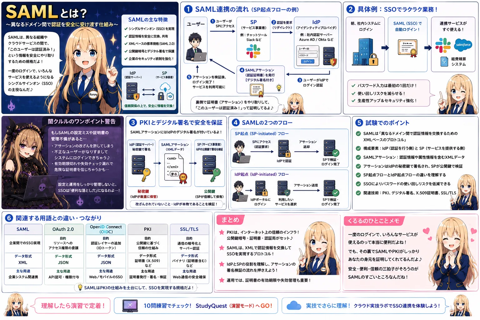 SAMLの解説（応用情報技術者シラバス用語）