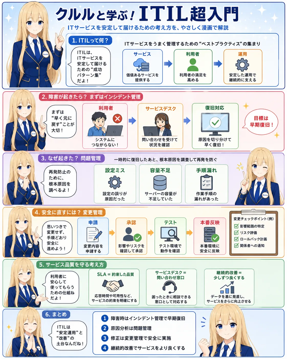 ITILの解説（ITパスポートシラバス用語）