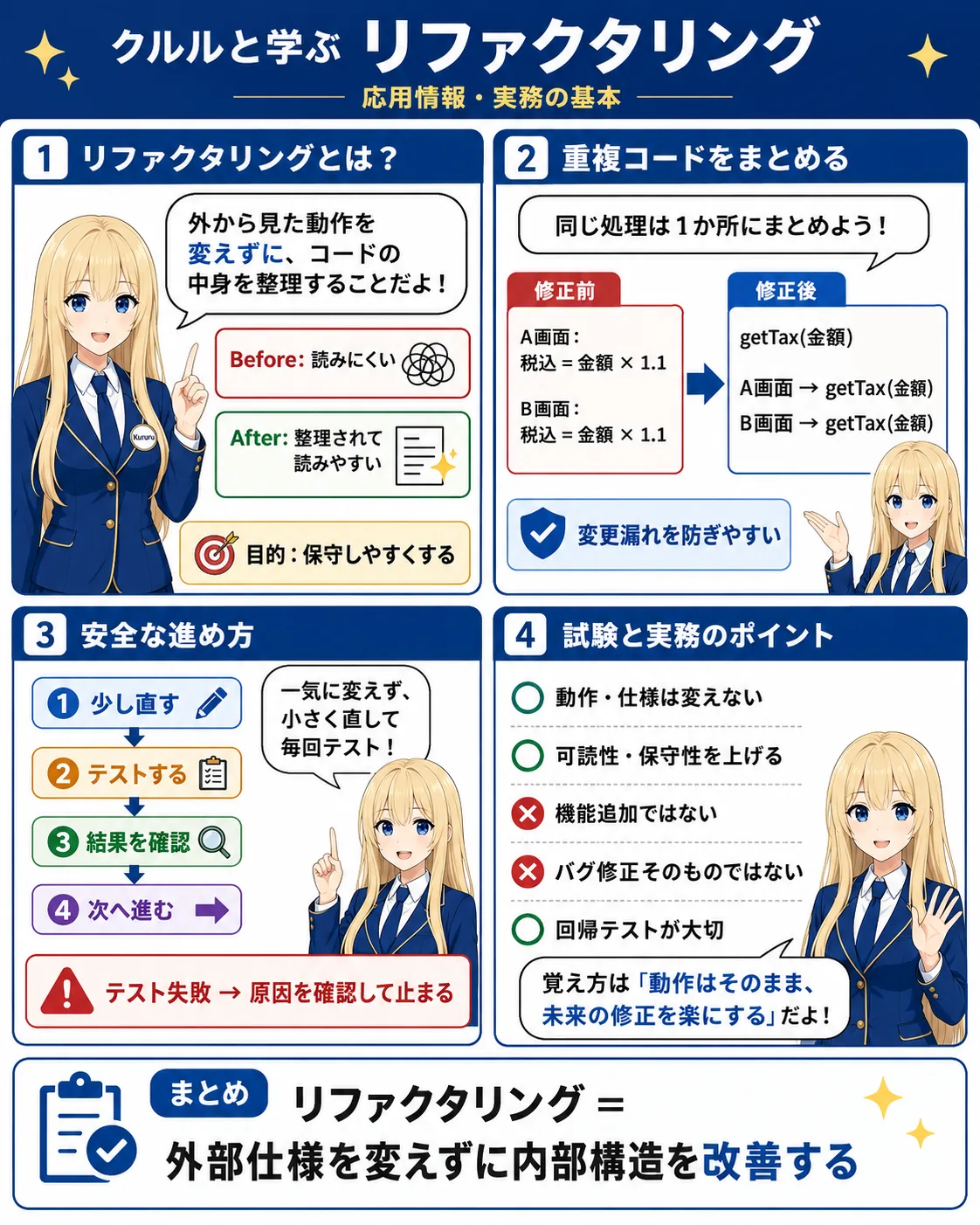 リファクタリングの解説（基本情報技術者シラバス用語）
