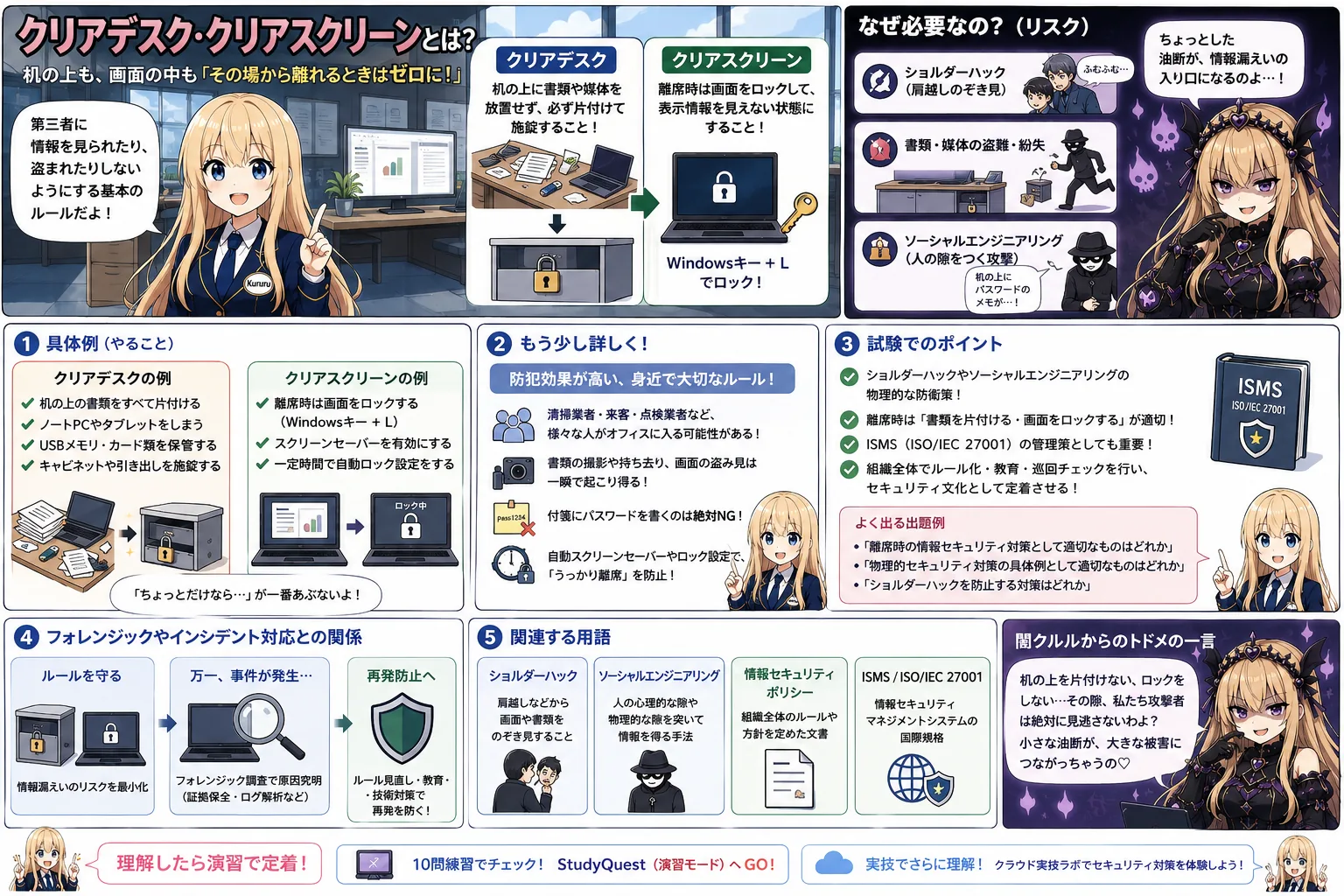クリアデスクの解説（情報セキュリティマネジメントシラバス用語）