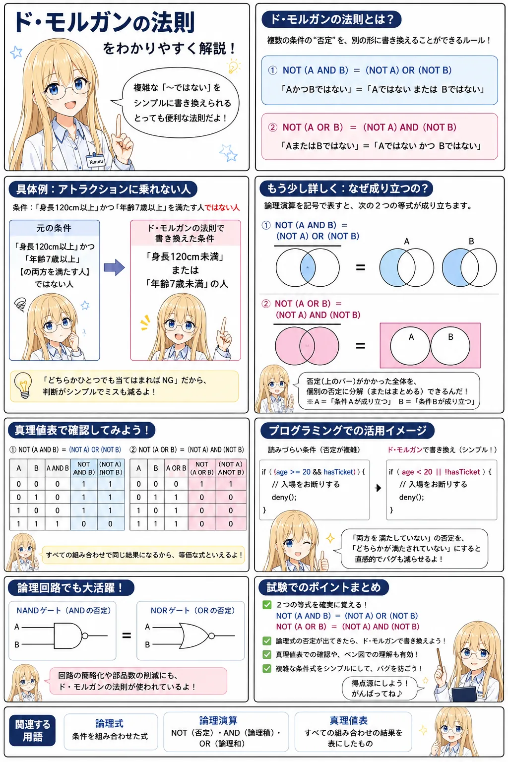 過学習の解説（応用情報技術者シラバス用語）