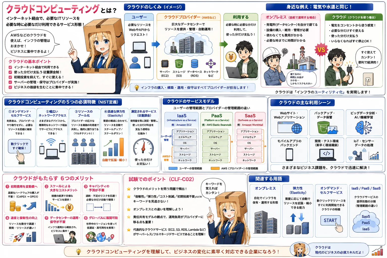 クラウドコンピューティングの解説（AWS認定クラウドプラクティショナーシラバス用語）