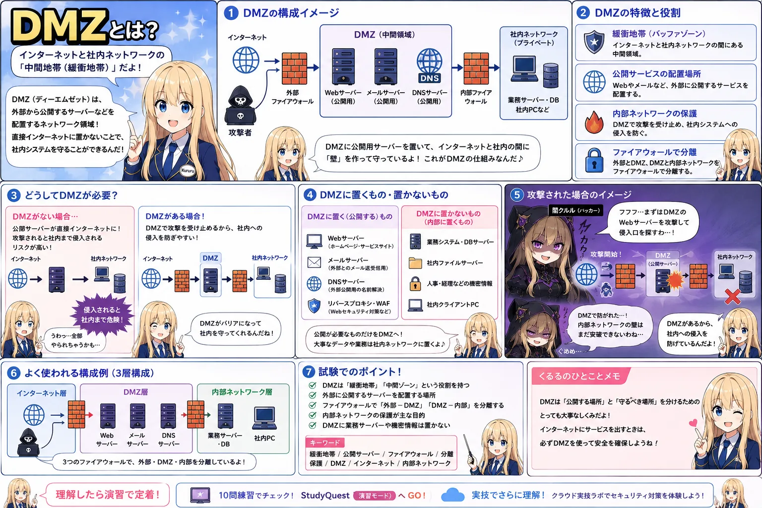DMZの解説（基本情報技術者シラバス用語）