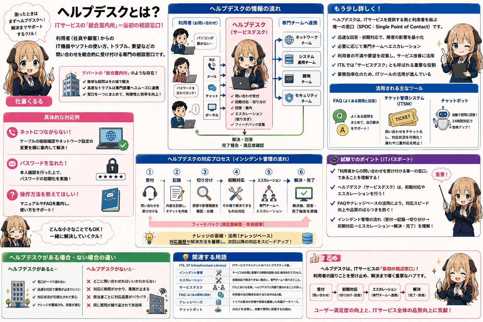 ヘルプデスクの解説（ITパスポートシラバス用語）