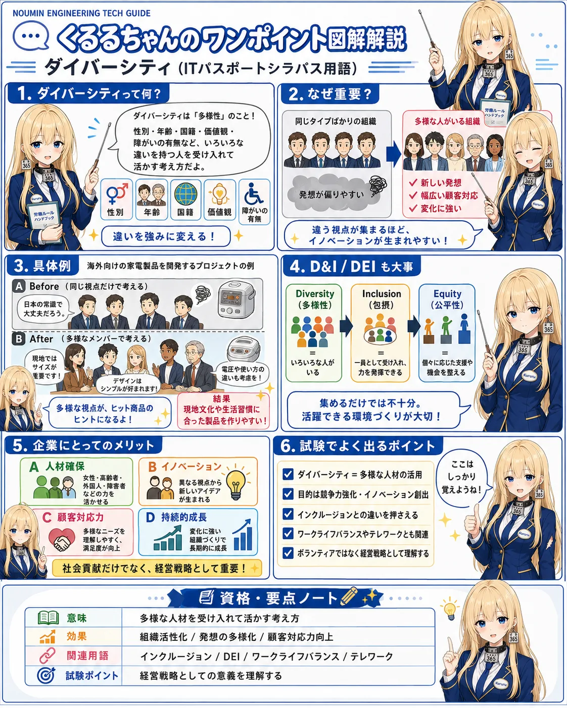ダイバーシティの解説（ITパスポートシラバス用語）