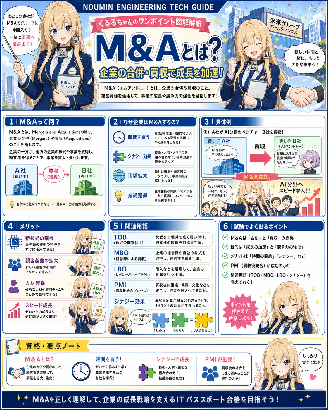 M&Aの解説（ITパスポートシラバス用語）