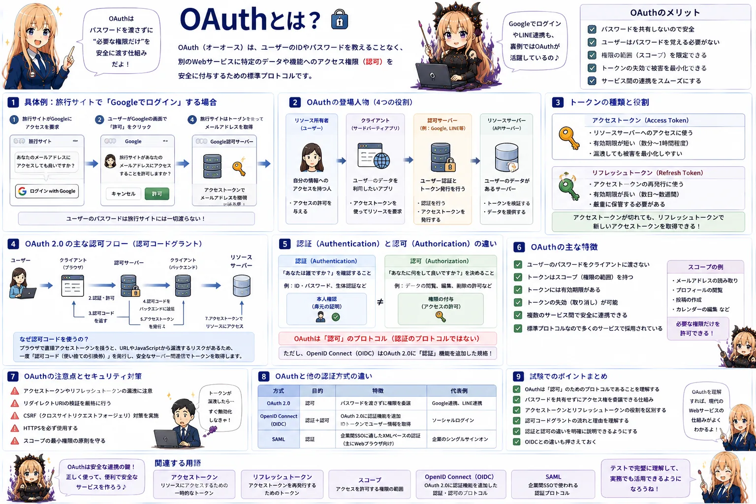 OAuthの解説（応用情報技術者シラバス用語）