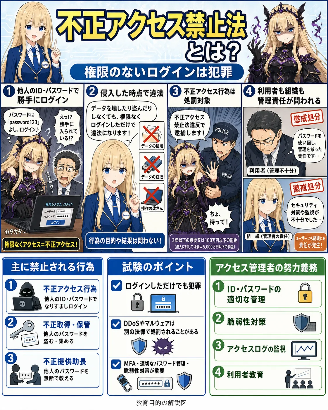 不正アクセス禁止法の解説（基本情報技術者シラバス用語）