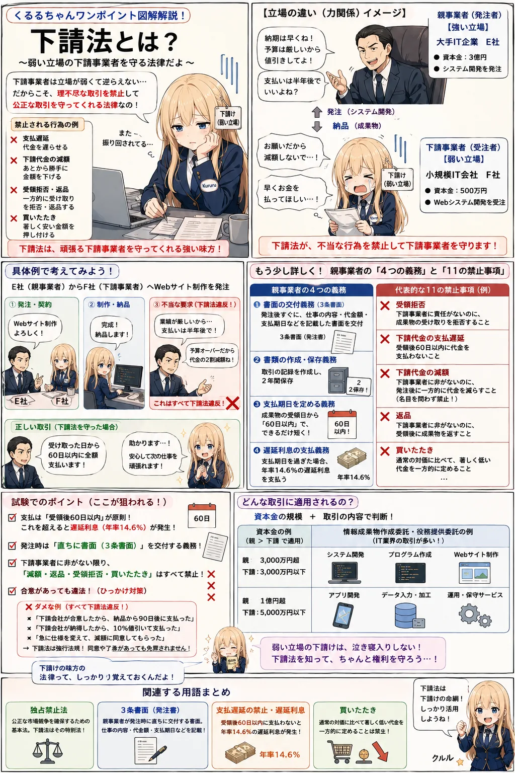 下請け法.png