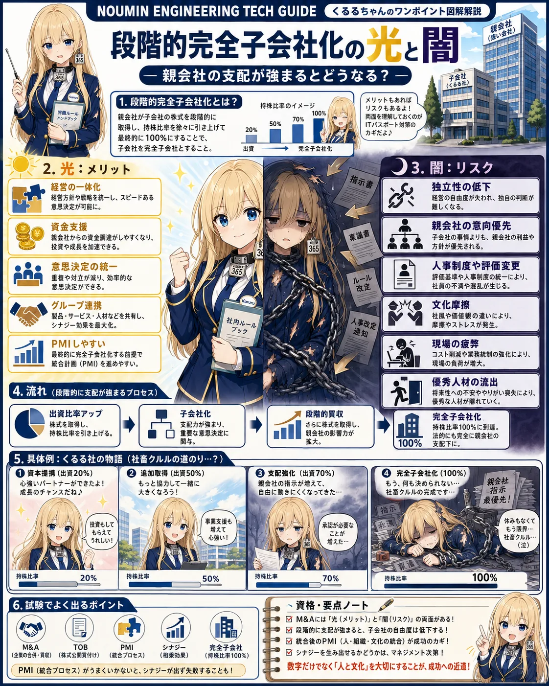 Tiered_Subsidiary.png