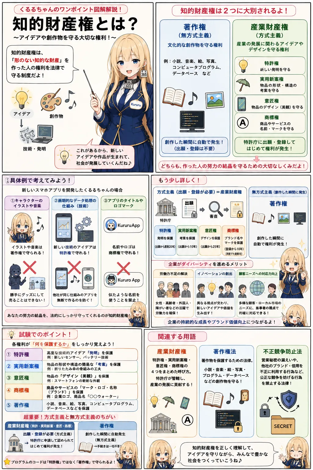 知的財産権の解説（ITパスポートシラバス用語）