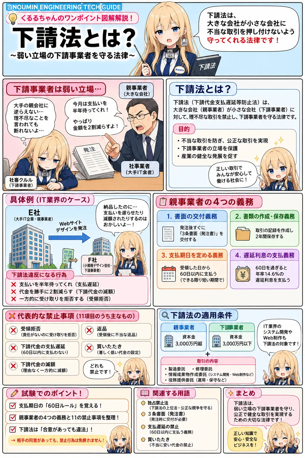 下請法の解説（ITパスポートシラバス用語）